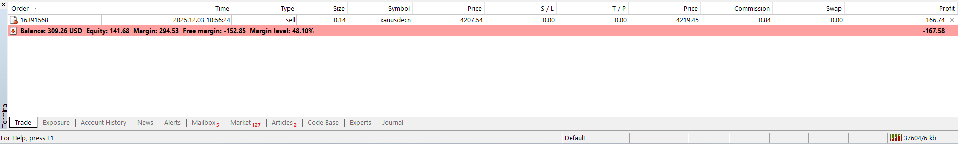 account balance turned red because account received a margin call