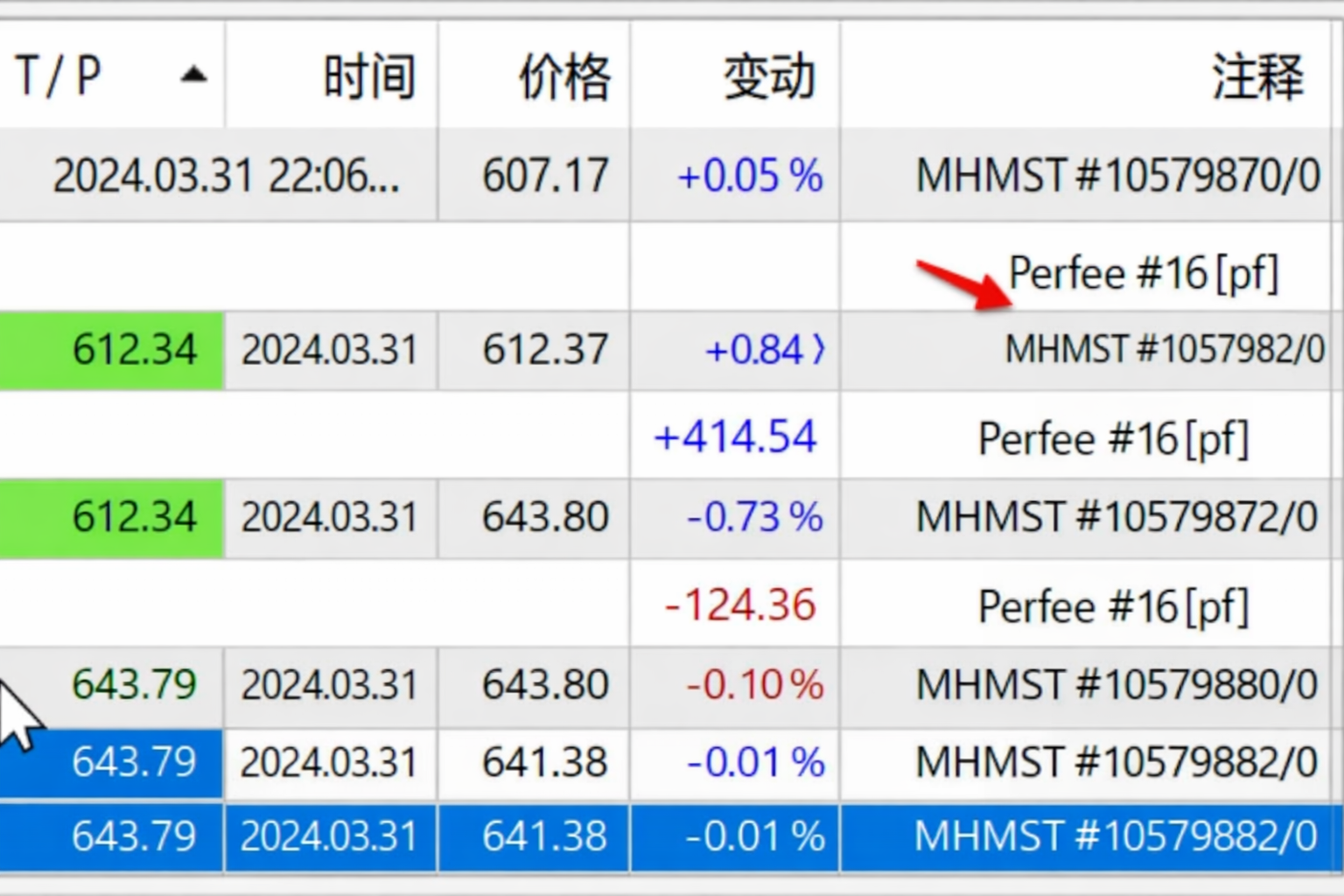您看到的 PerFee 即为系统自动扣除并支付给信号提供者的绩效费