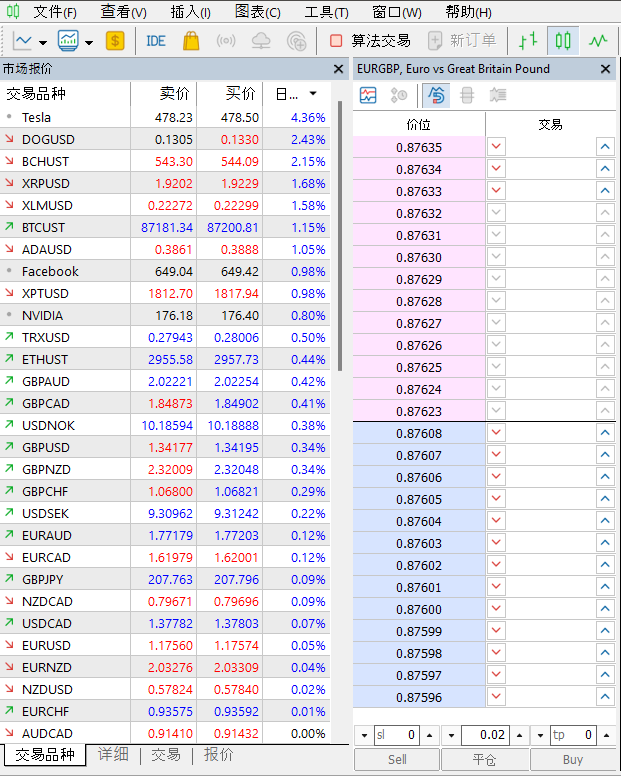 欧元兑英镑（EUR/GBP）货币对的市场深度
