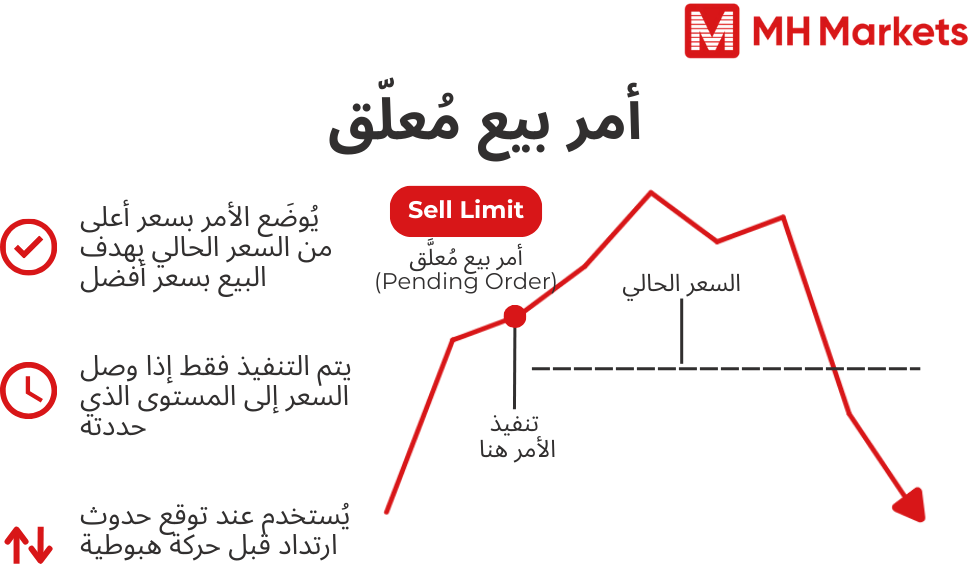 أمر بيع مُعلَّق (Sell Limit)