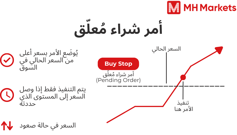 أمر شراء مُعلّق (Pending Order)