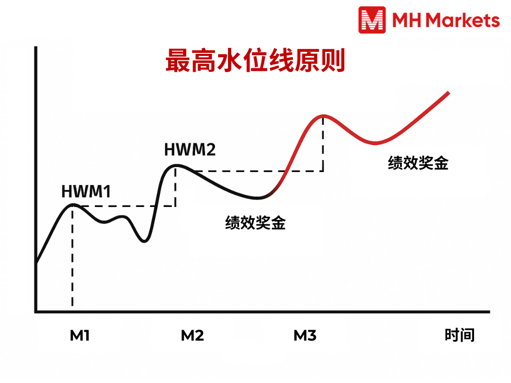 White & Blue Modern Line Chart Graph (23).png