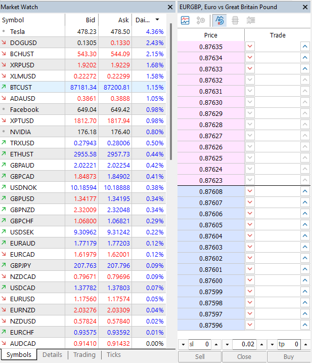 depth of market for EURGBP pair