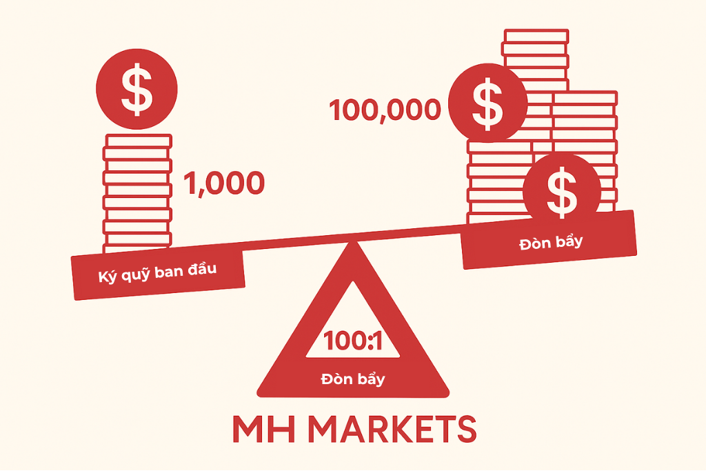 Leverage Explained- VI.png