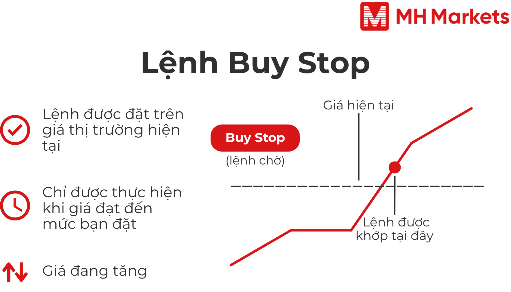 Biểu đồ minh họa logic đặt lệnh Buy Stop  Provide your feedback on BizChat