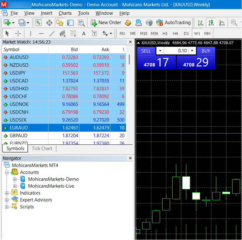 navigator window in Meta Trader