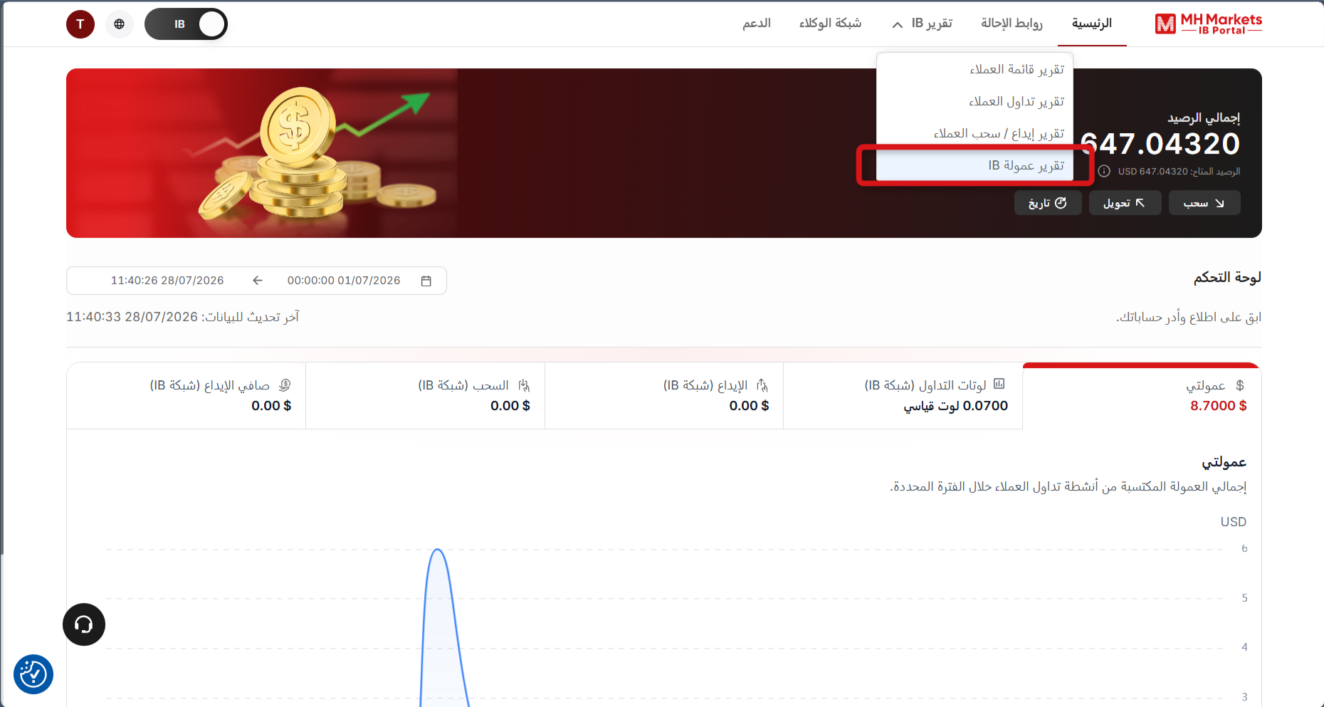 فتح تقرير عمولات IB في لوحة تحكم IB
