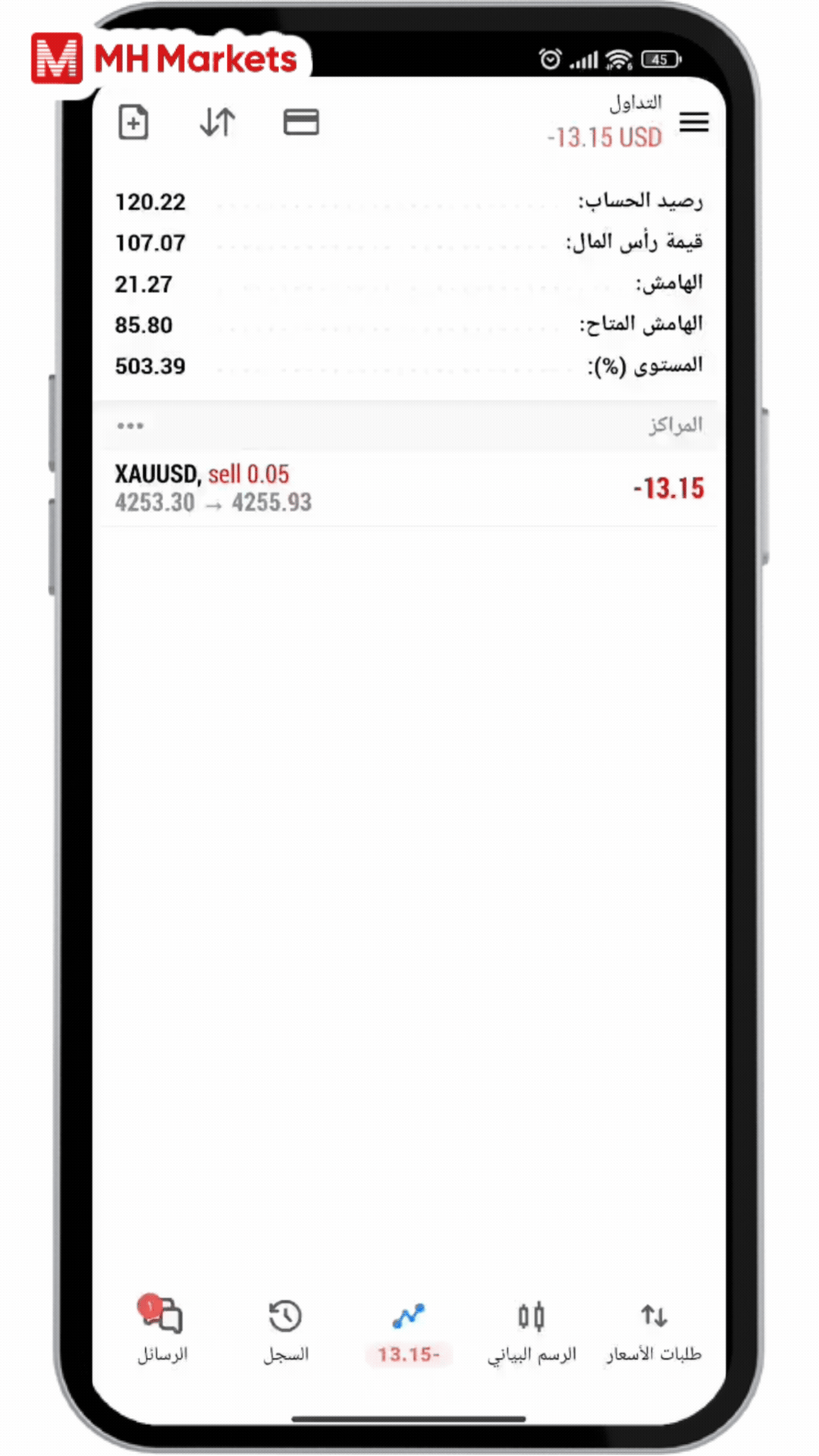 تعديل الأمر الحالي بإضافة سعر وقف الخسارة.